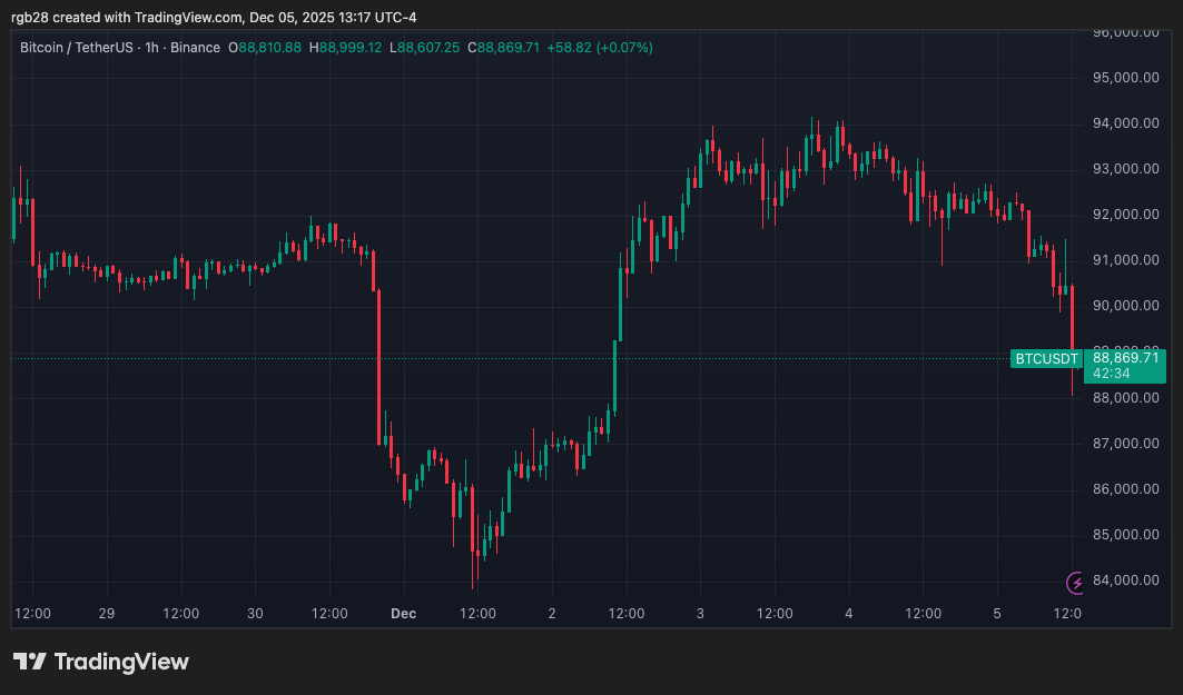 Bitcoin, btc, btcusdt